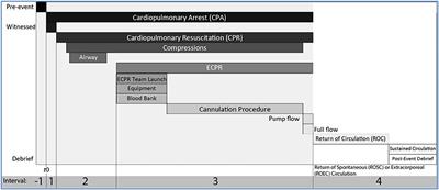 Establishing and Sustaining an ECPR Program